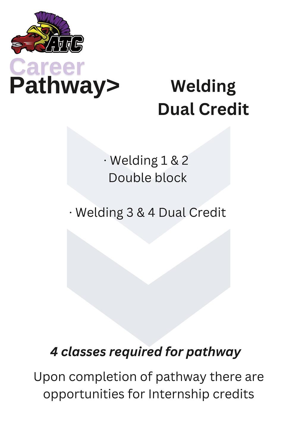 Welding